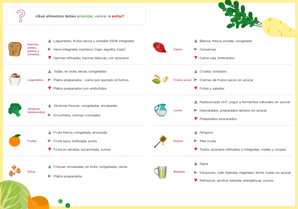 Alimentación Saludable