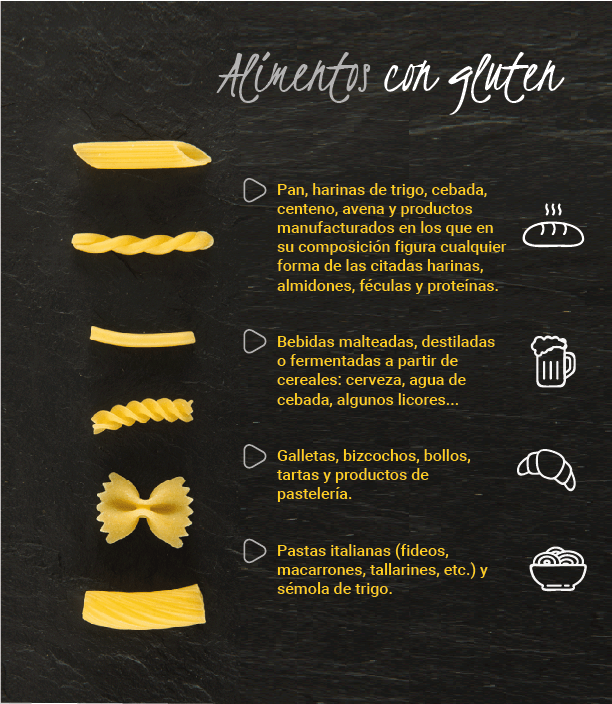 Alimentos con gluten