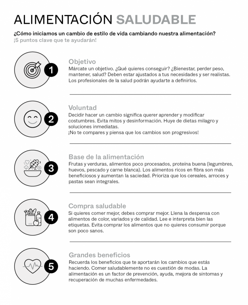 Claves para una alimentación saludable